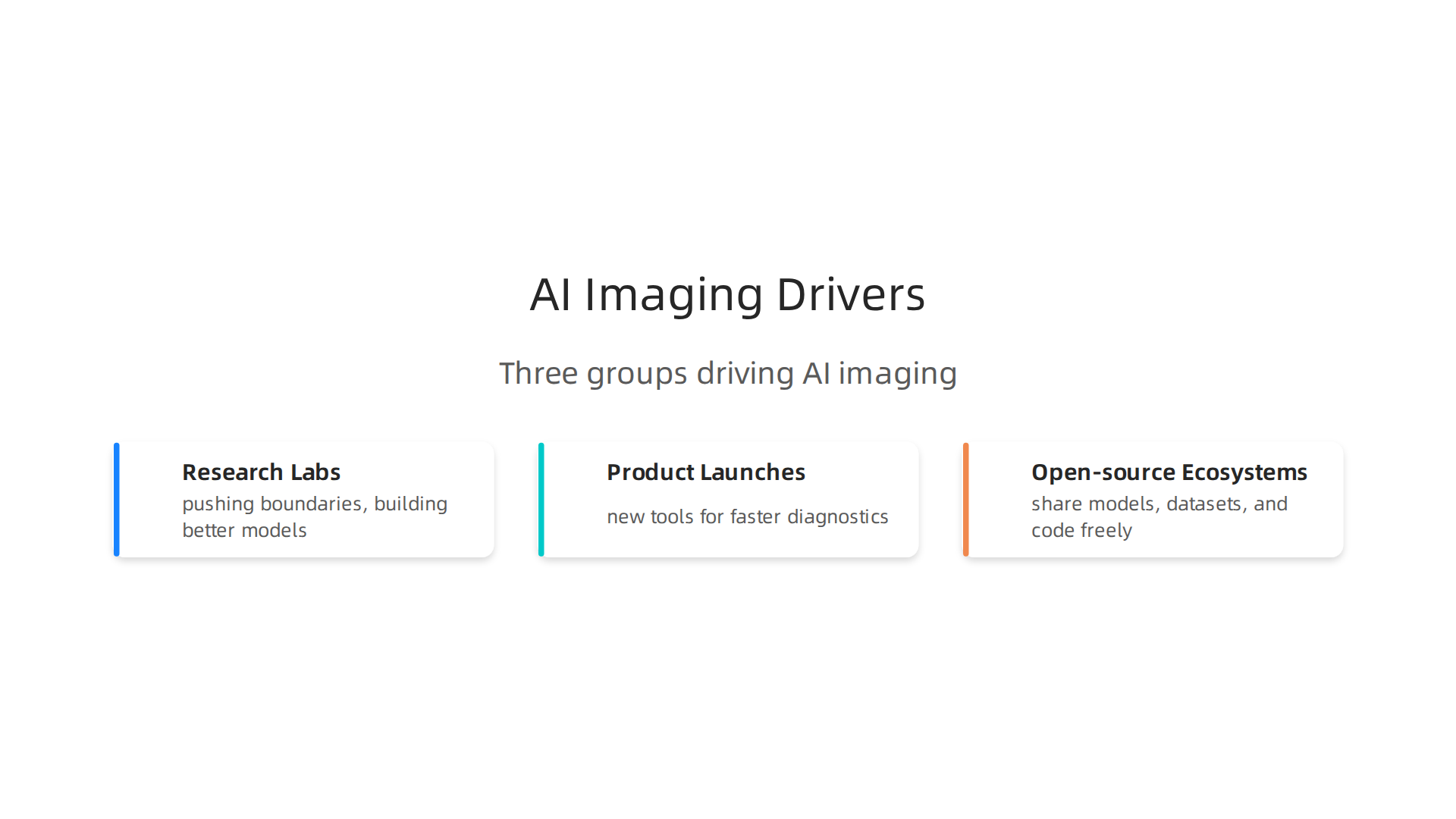 The three key groups propelling advancements in artificial intelligence imaging.