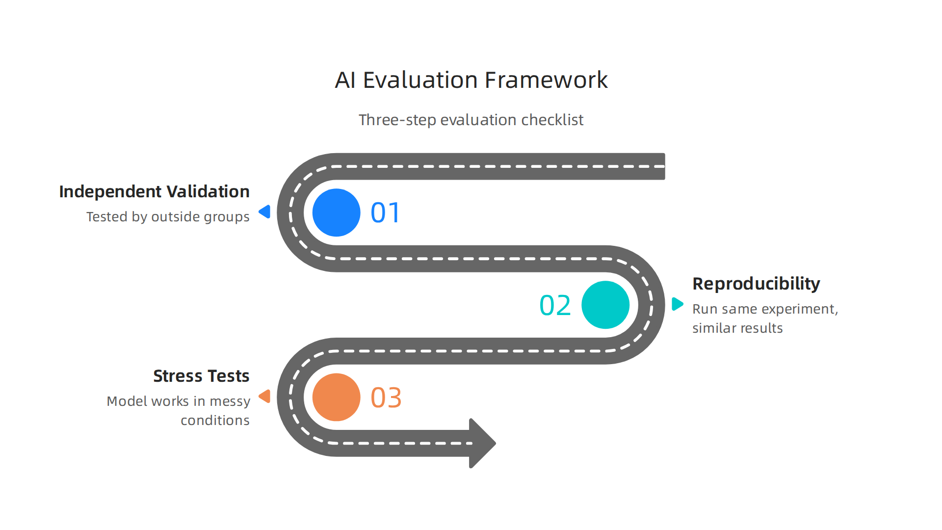 A three-step framework for critically evaluating artificial intelligence imaging claims.