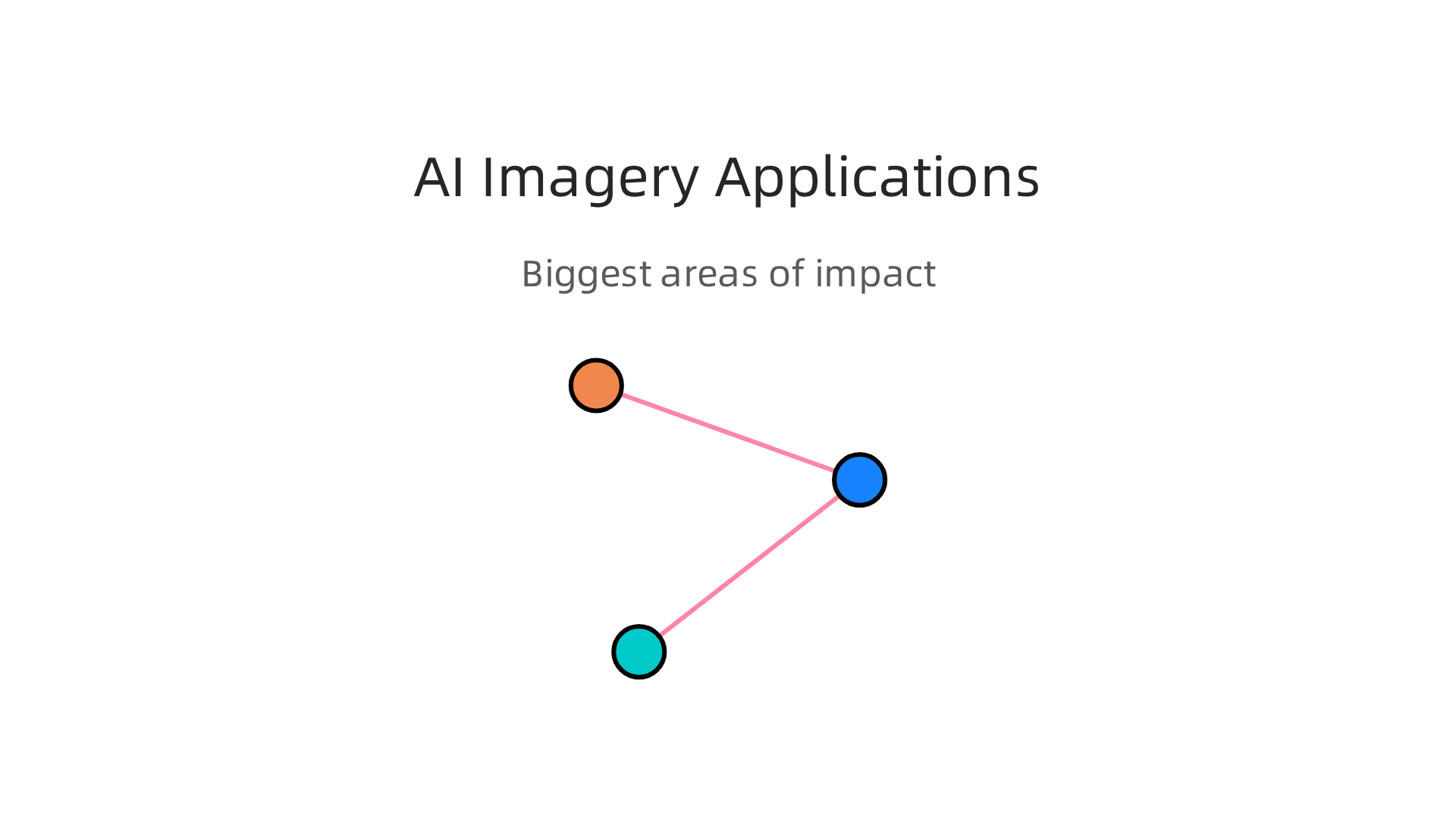 An infographic detailing the primary industry applications benefiting from AI imagery.