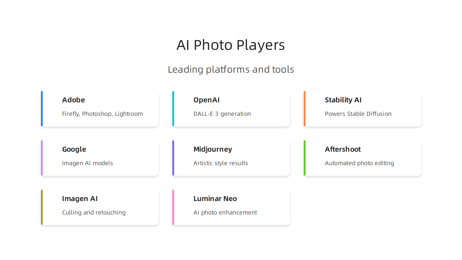 An overview of the major companies and platforms driving innovation in the AI photography market in 2026.