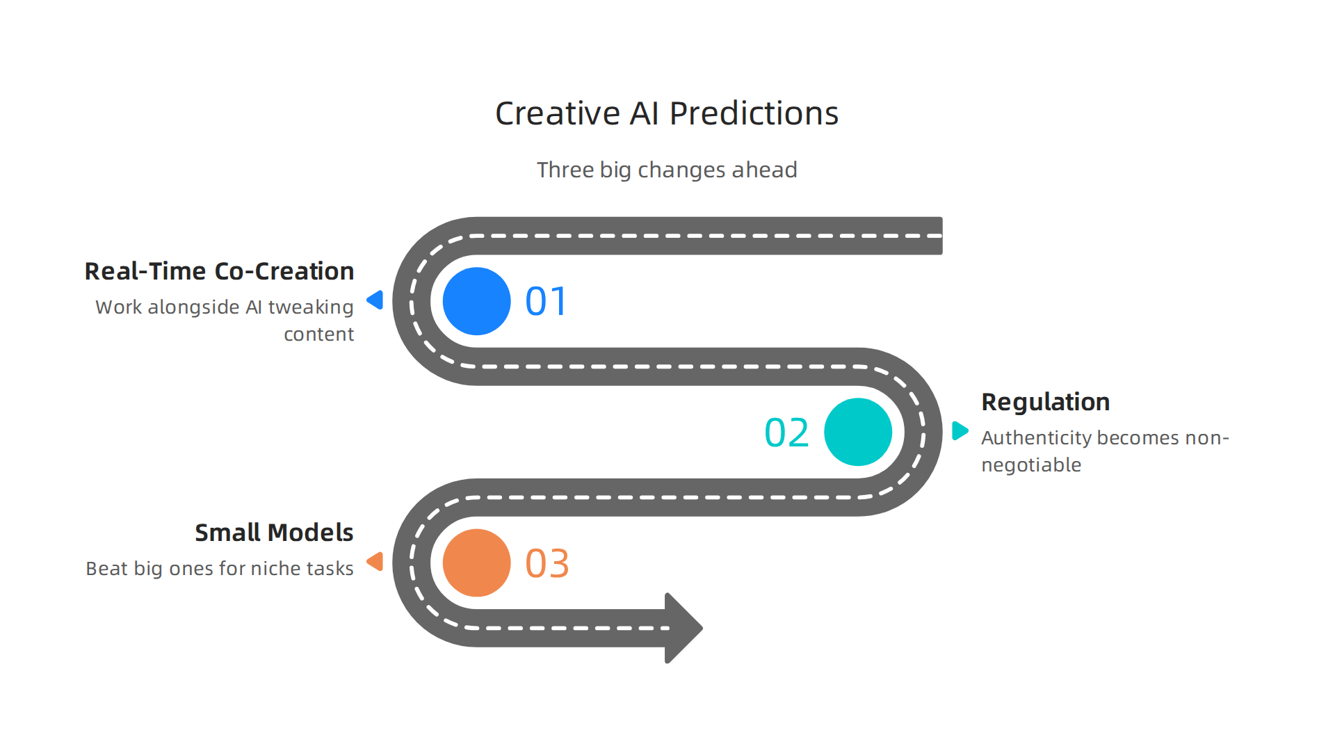 Future trends shaping the landscape of artificial intelligence in creative industries.