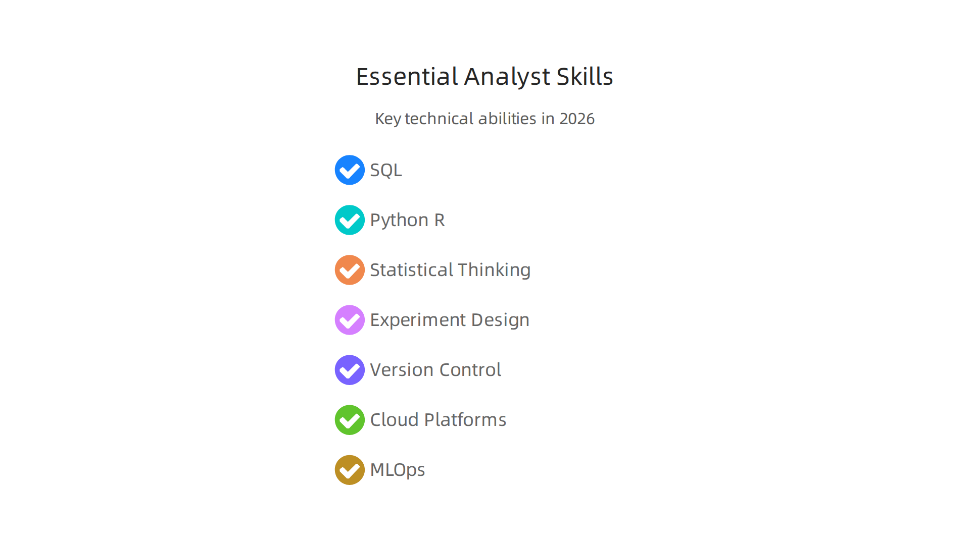 An infographic outlining the essential technical skills, from SQL to MLOps, required for data analysts in the AI era.