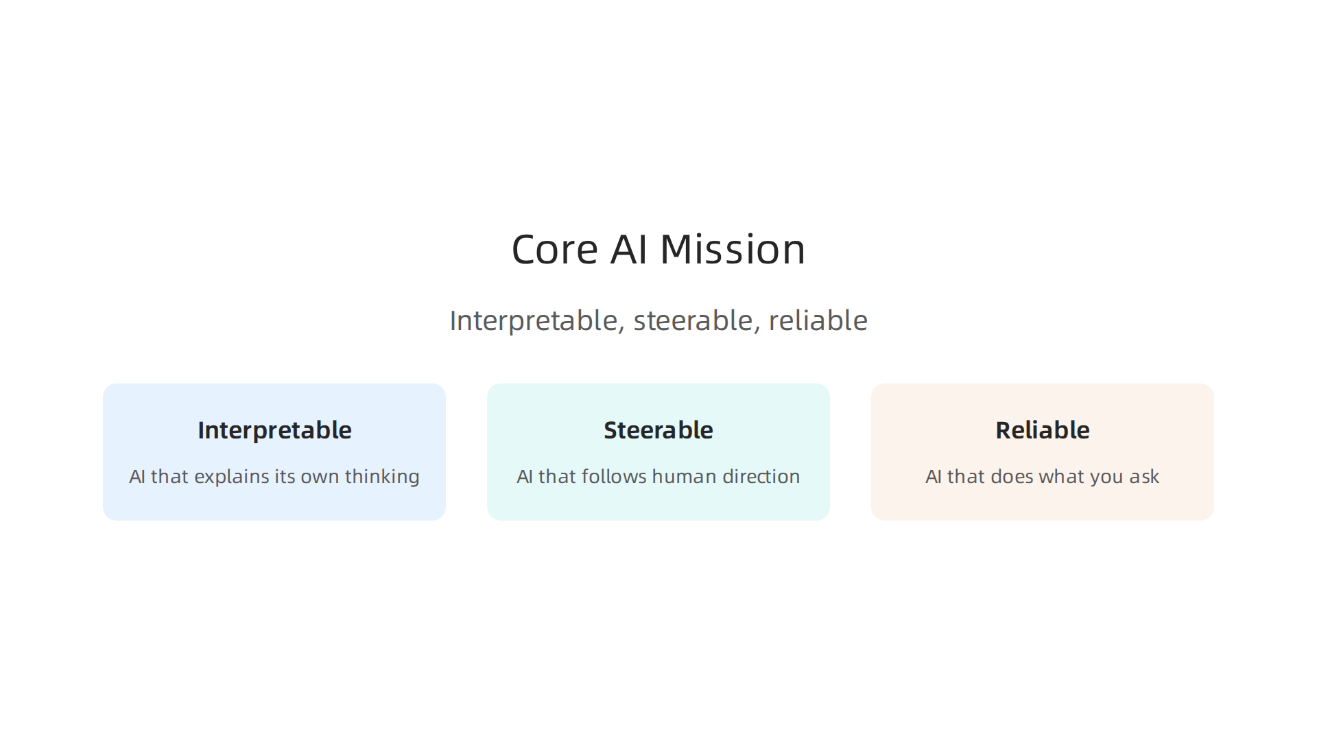 An infographic illustrating Anthropic's foundational principles for building AI systems.
