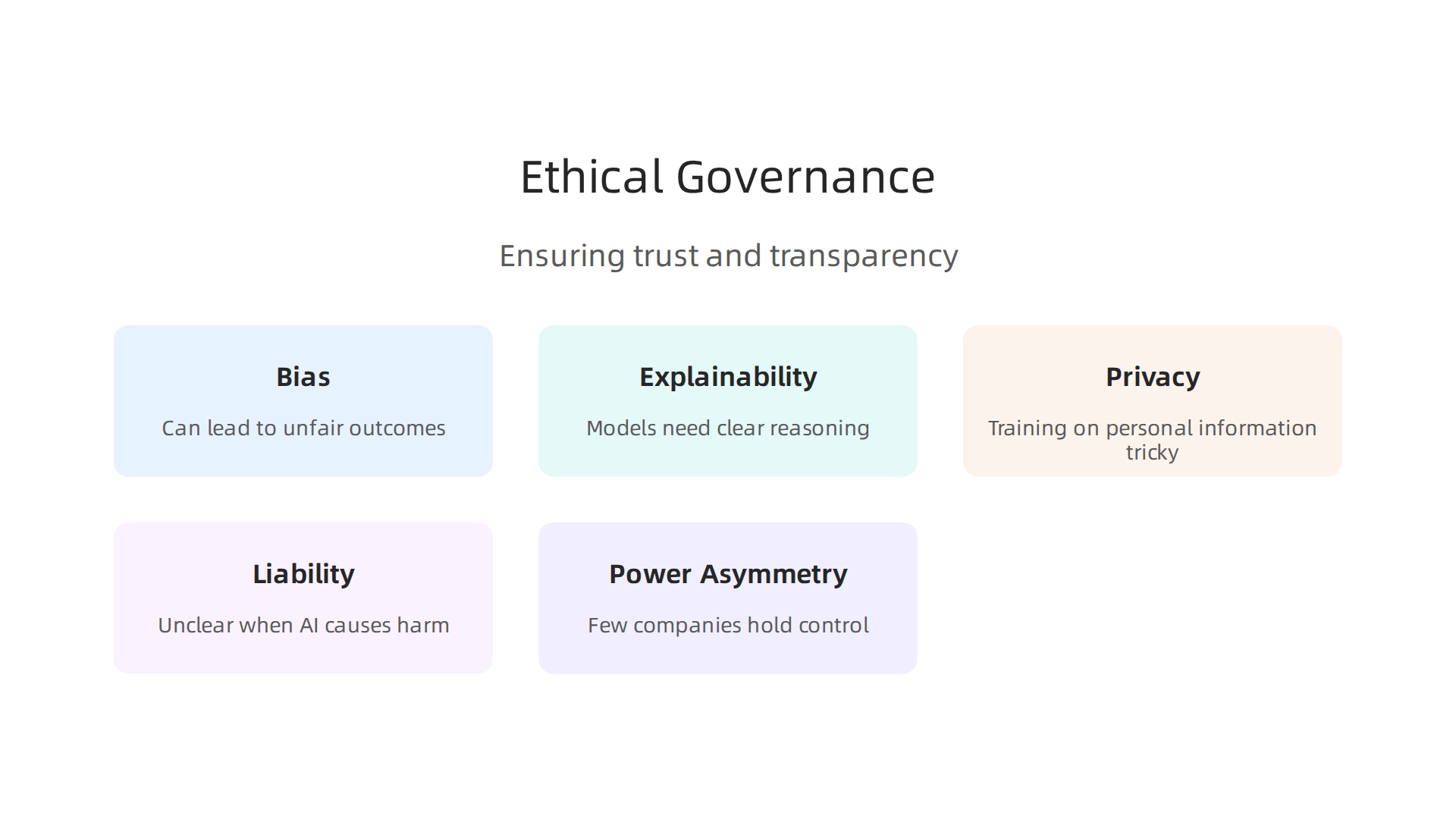 An overview of the critical ethical considerations necessary for responsible AI development and deployment.