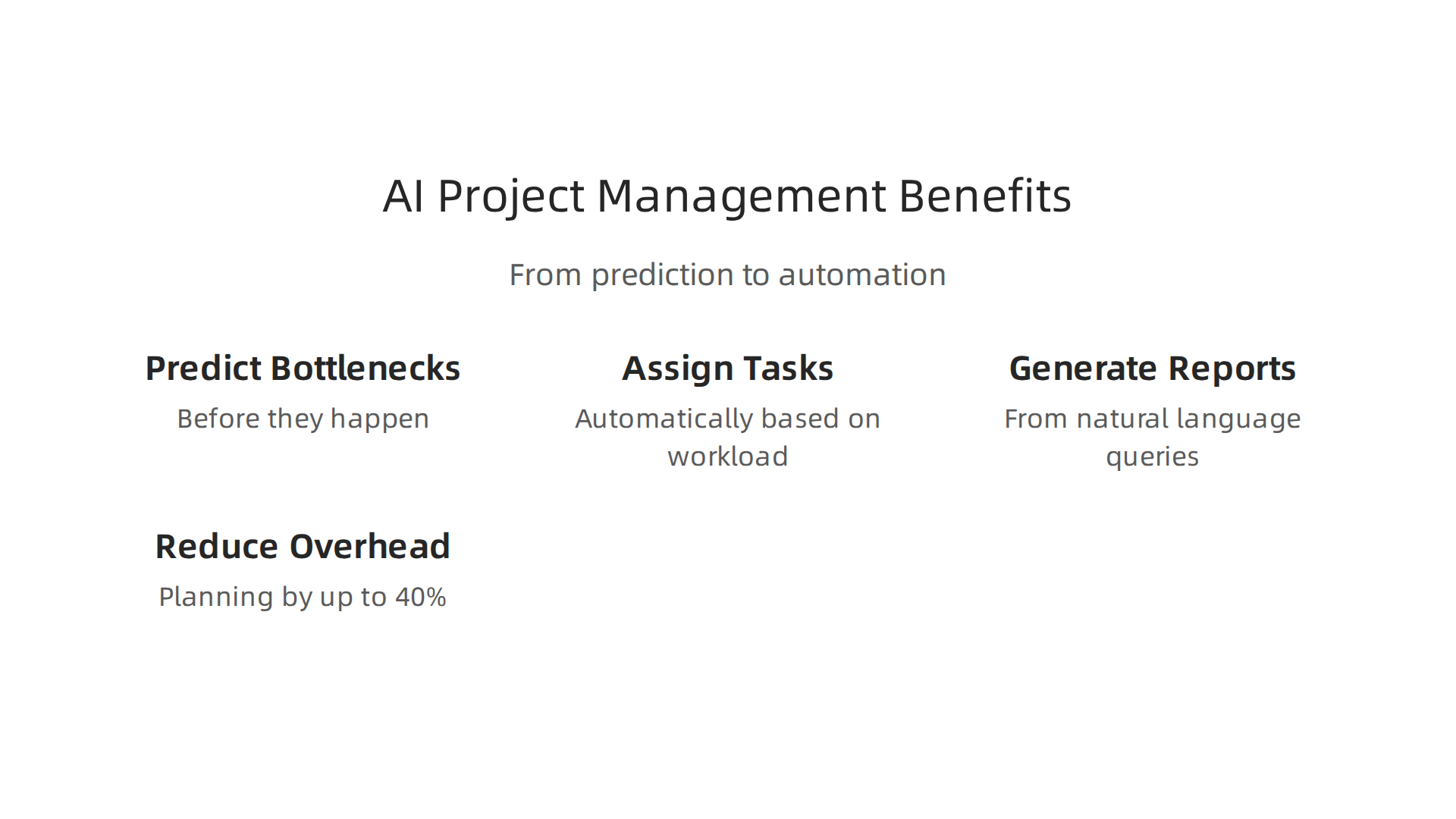 How AI transforms project management, from prediction to automation.