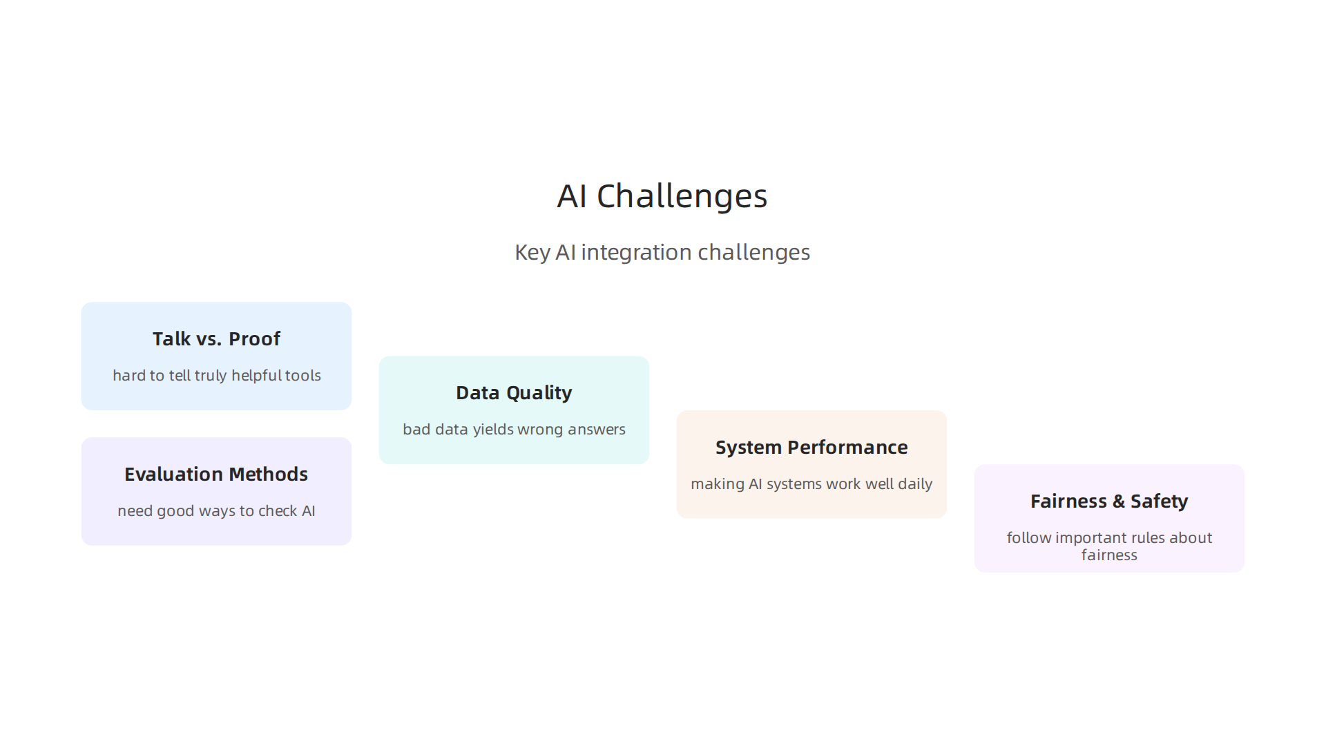 Key challenges businesses encounter when integrating AI, from hype to ongoing system management.
