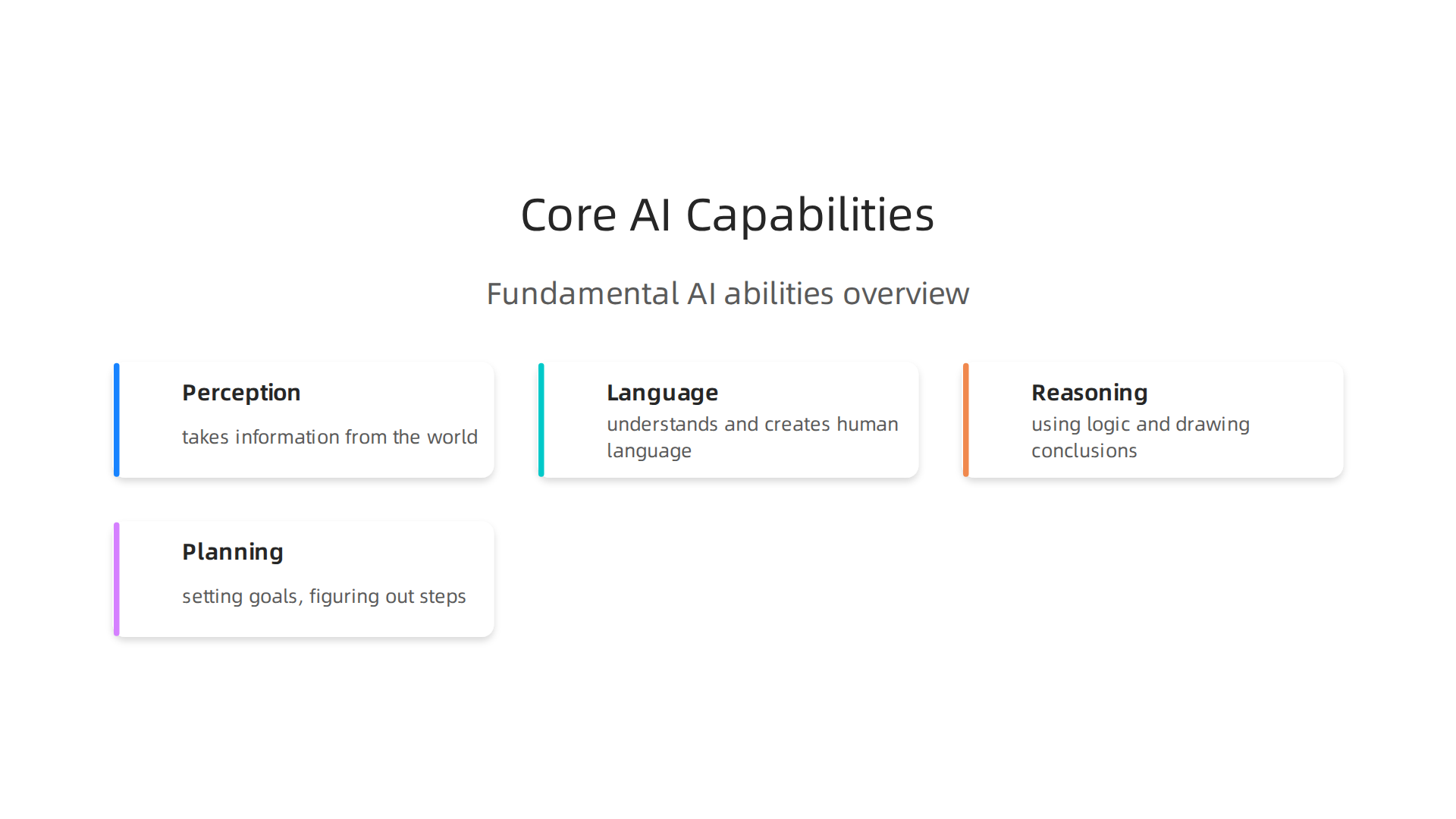 The fundamental abilities of AI systems, encompassing how they interact with and process information.