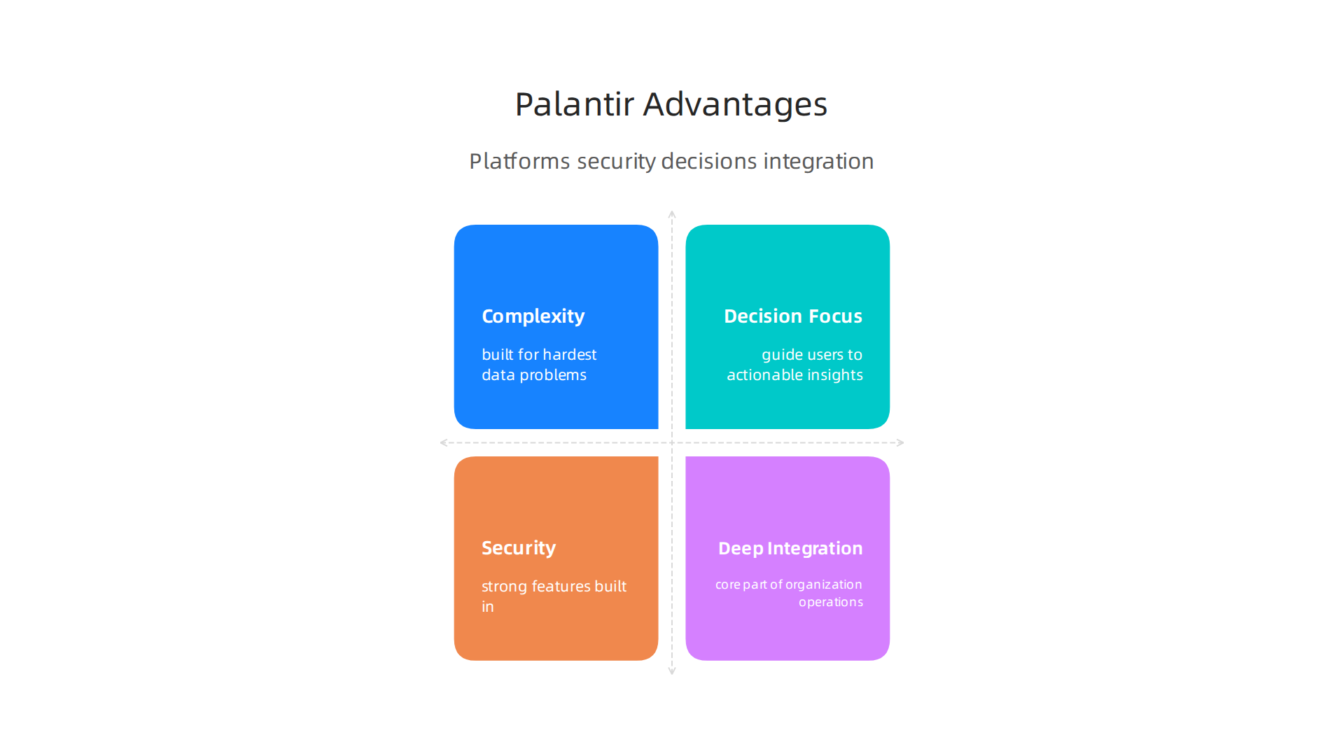 Visual summary of Palantir Technologies' unique strengths that distinguish it from competitors in the AI and data analytics market.
