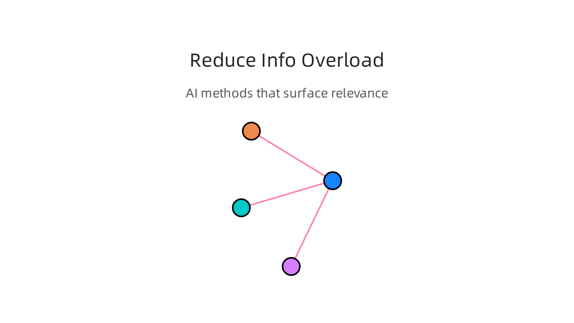 AI assistants employ various methods to filter information, ensuring users receive only the most relevant updates.