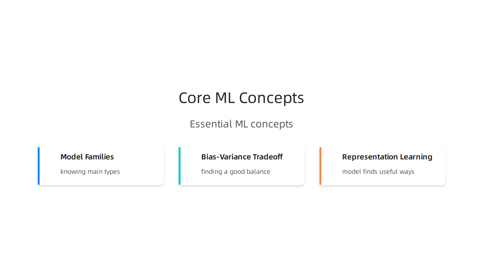 An overview of essential machine learning concepts forming the foundation for effective data science solutions.