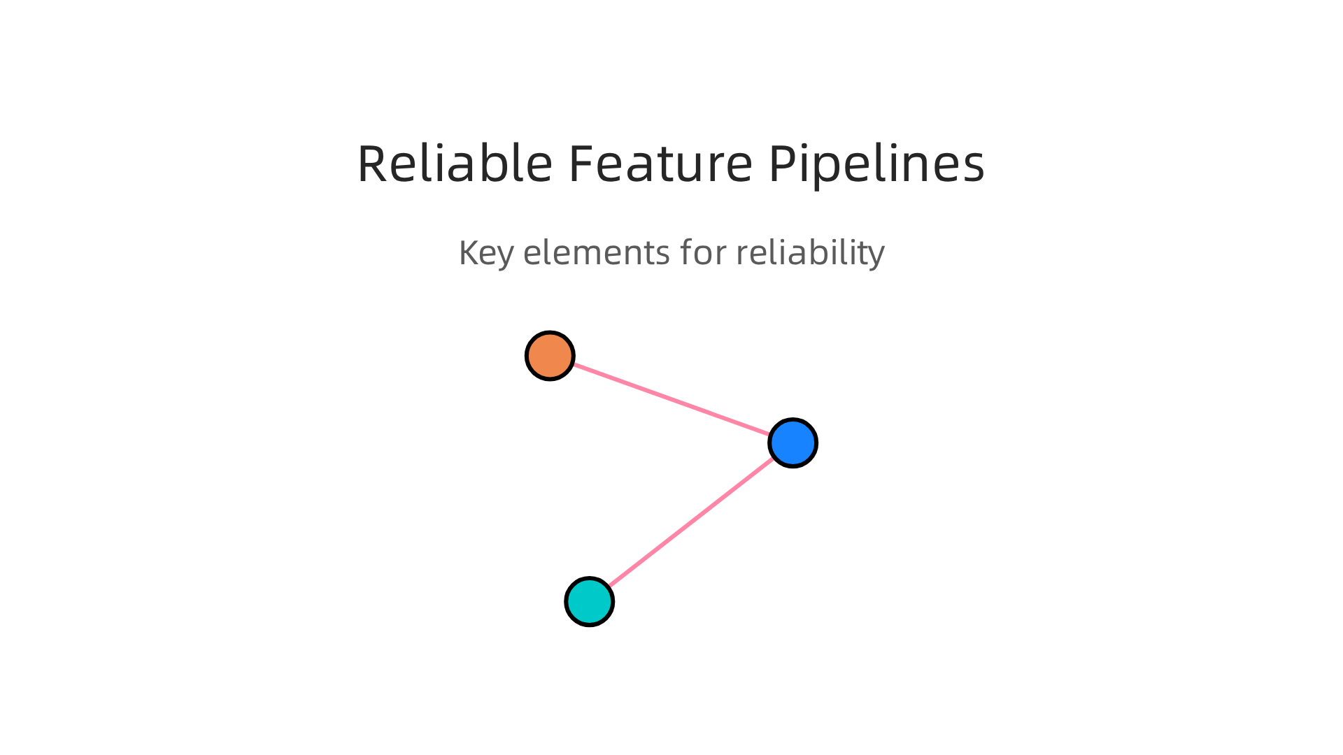 Key elements for building robust and trustworthy data feature pipelines in machine learning projects.