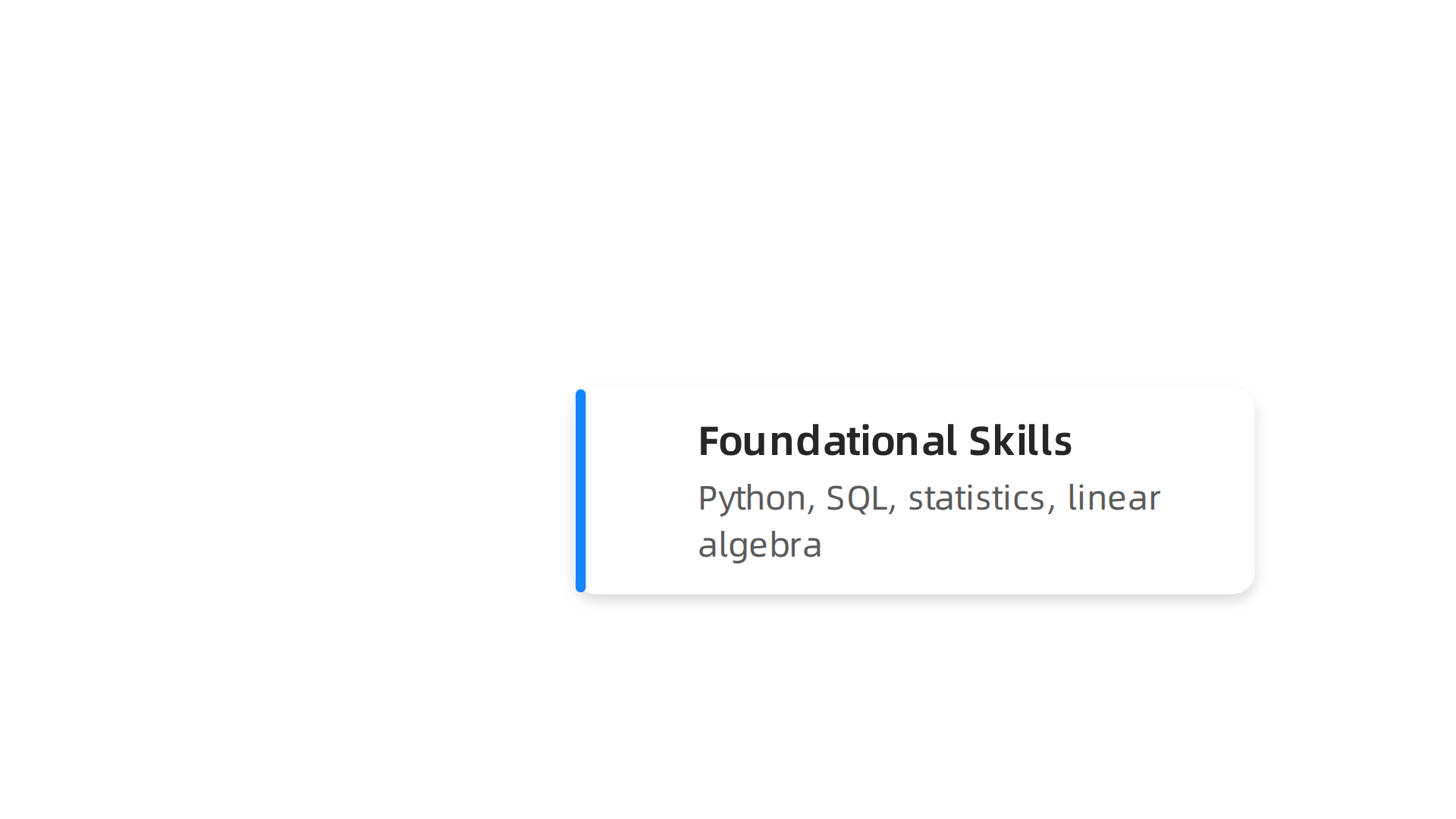 A breakdown of foundational, specialized, and soft skills crucial for success in AI careers.