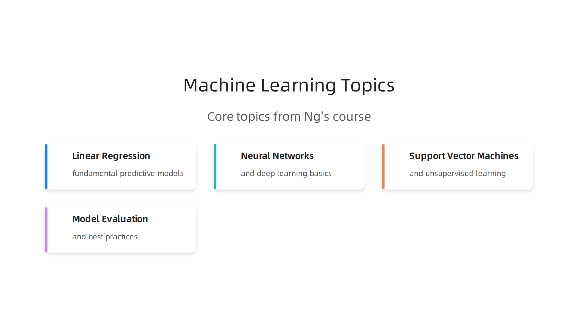 Core machine learning algorithms and concepts taught in Andrew Ng's Machine Learning Specialization on Coursera.
