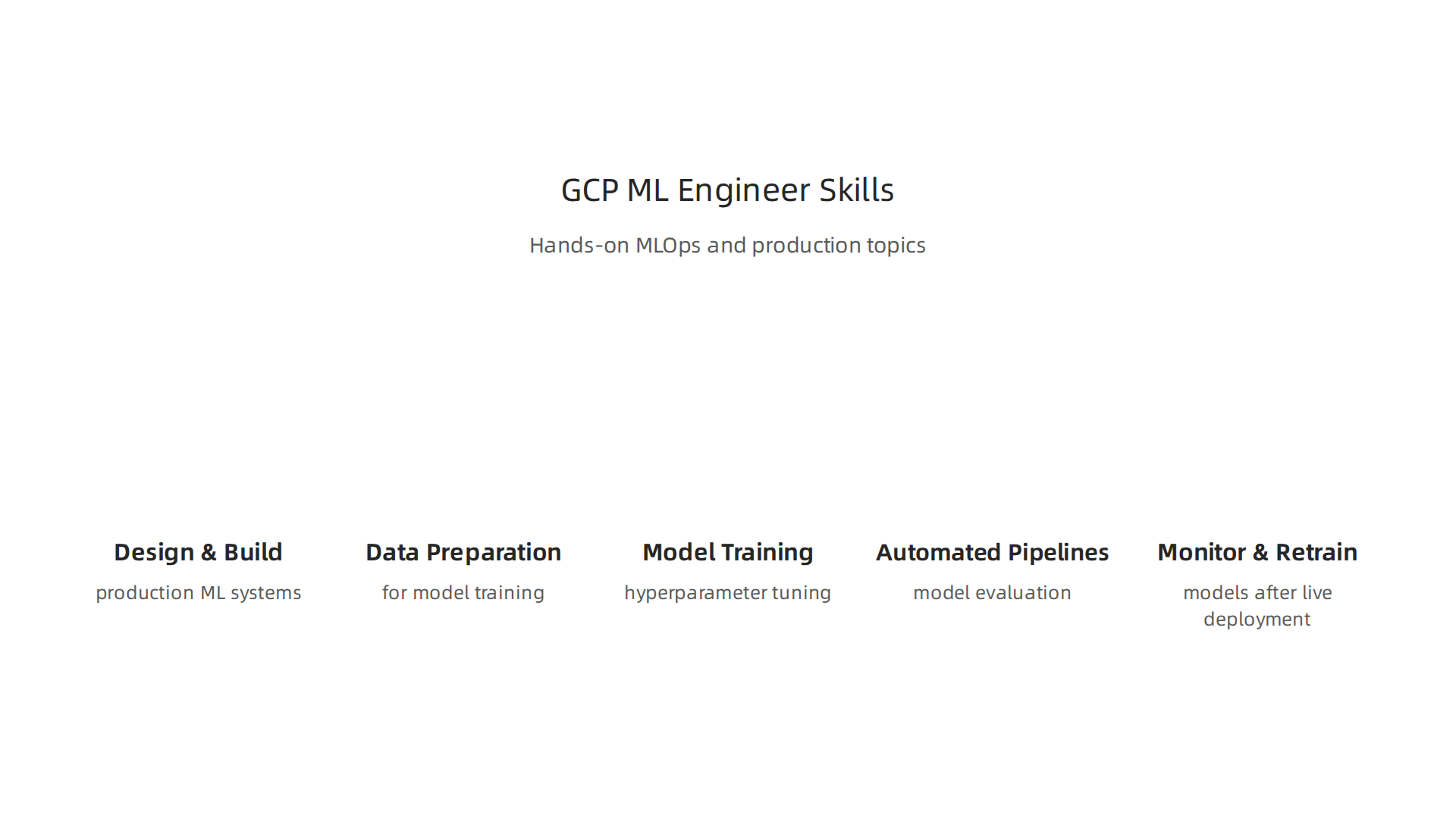 Key skills acquired through Google Cloud's Professional Machine Learning Engineer certification, focusing on MLOps and production systems.
