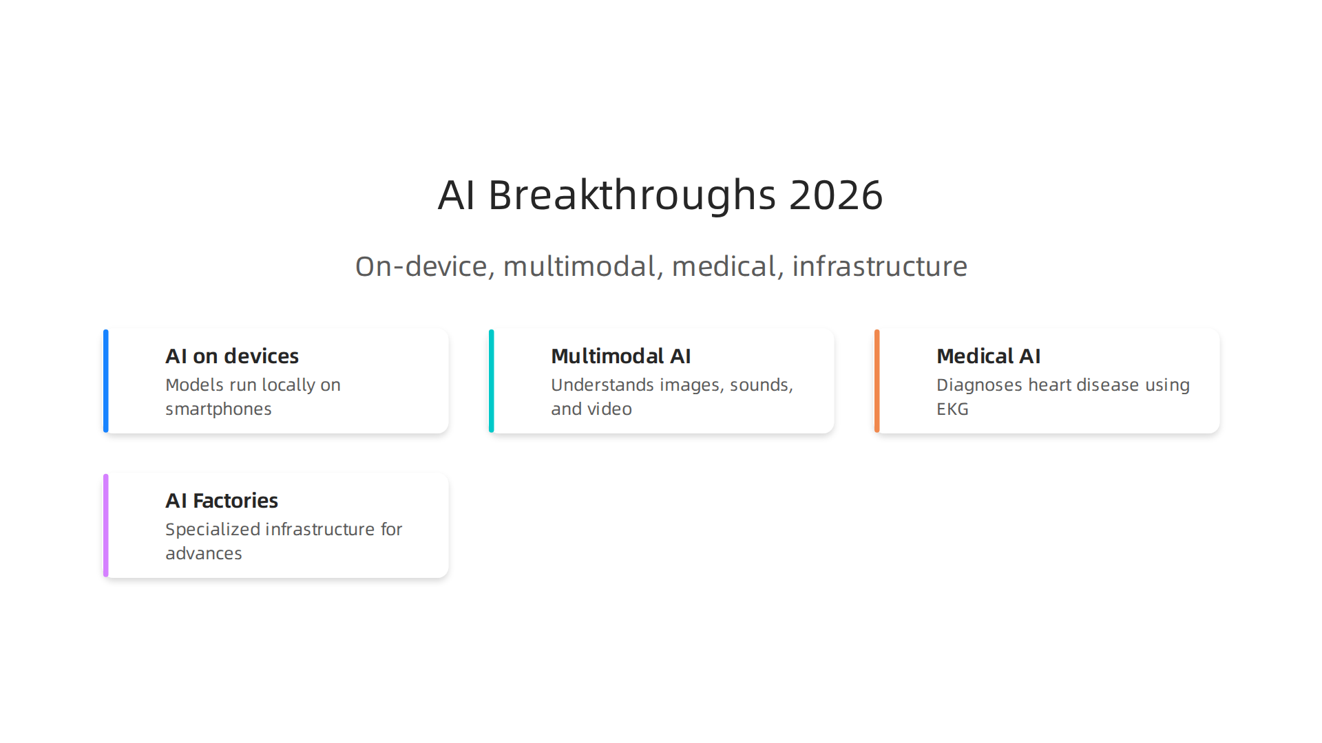 Summarizing the major AI advances in 2026, from on-device capabilities to multimodal understanding and medical applications.