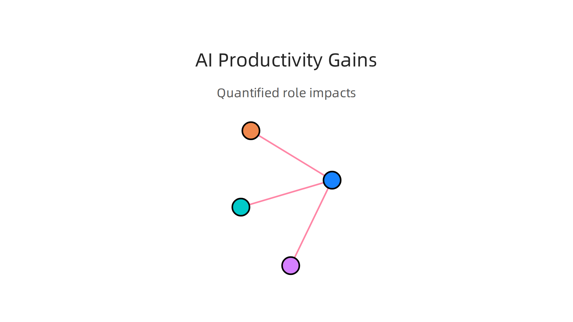 Quantified real-world results illustrating significant productivity improvements across various professional roles due to AI tool adoption.