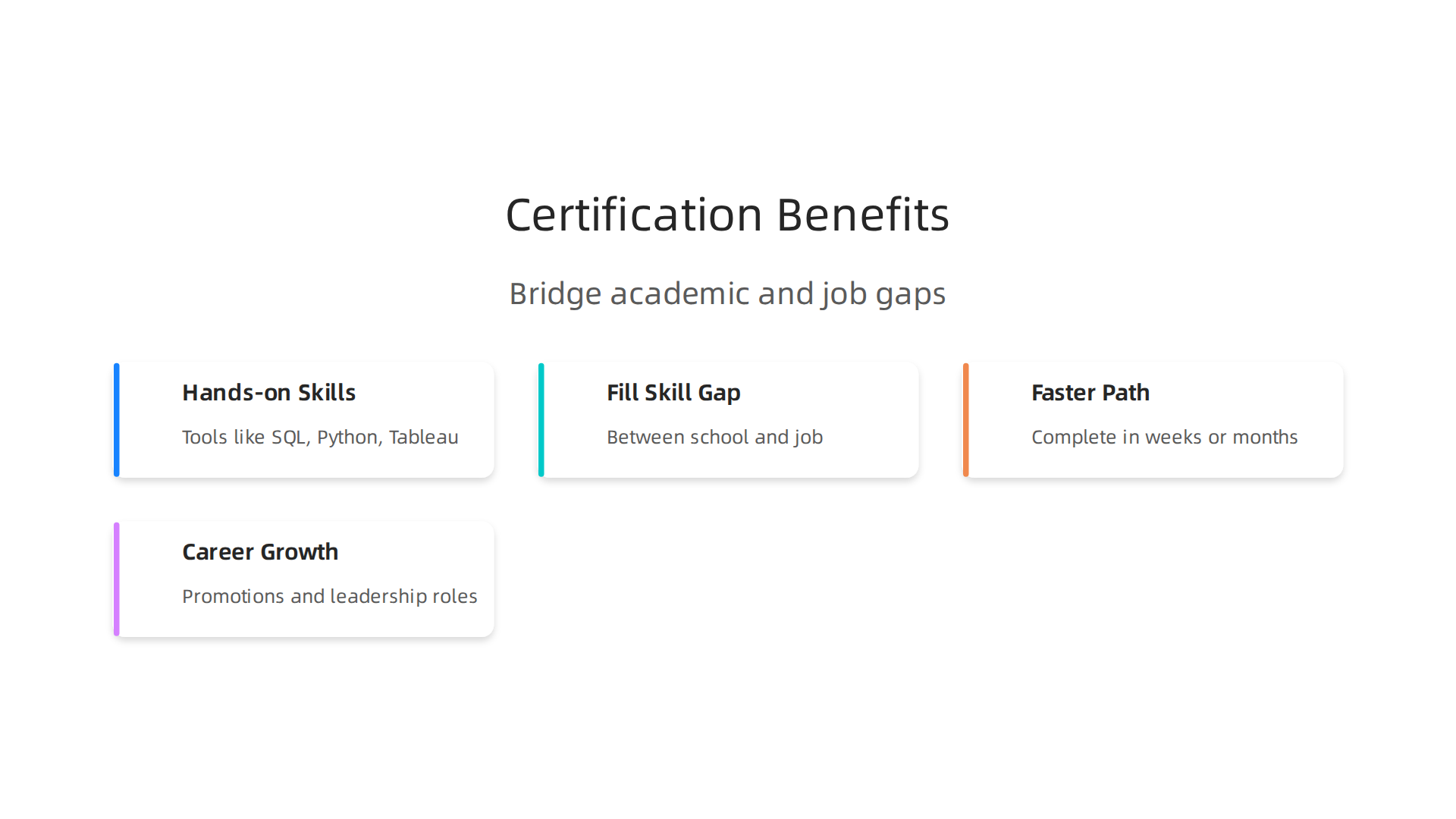 Data analytics certifications bridge the gap between academic knowledge and real-world job requirements, offering tangible career advantages.