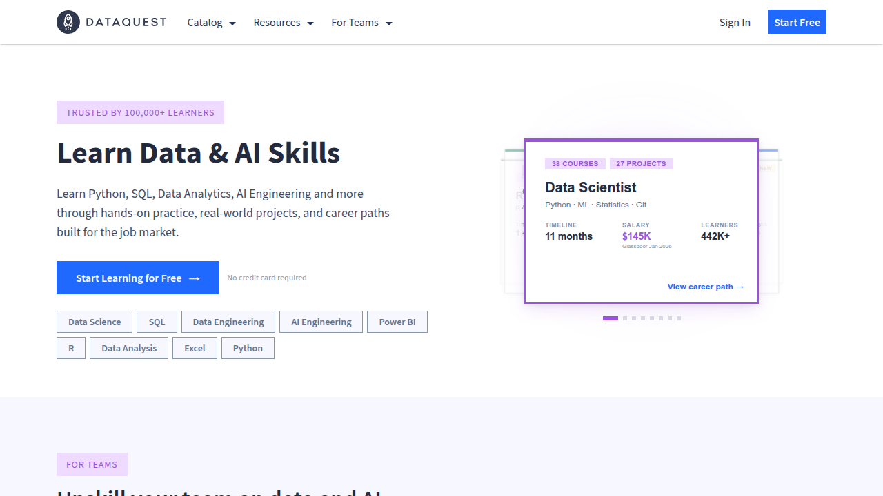 Dataquest offers educational content for data science and analytics, a valuable resource for comparing certifications.