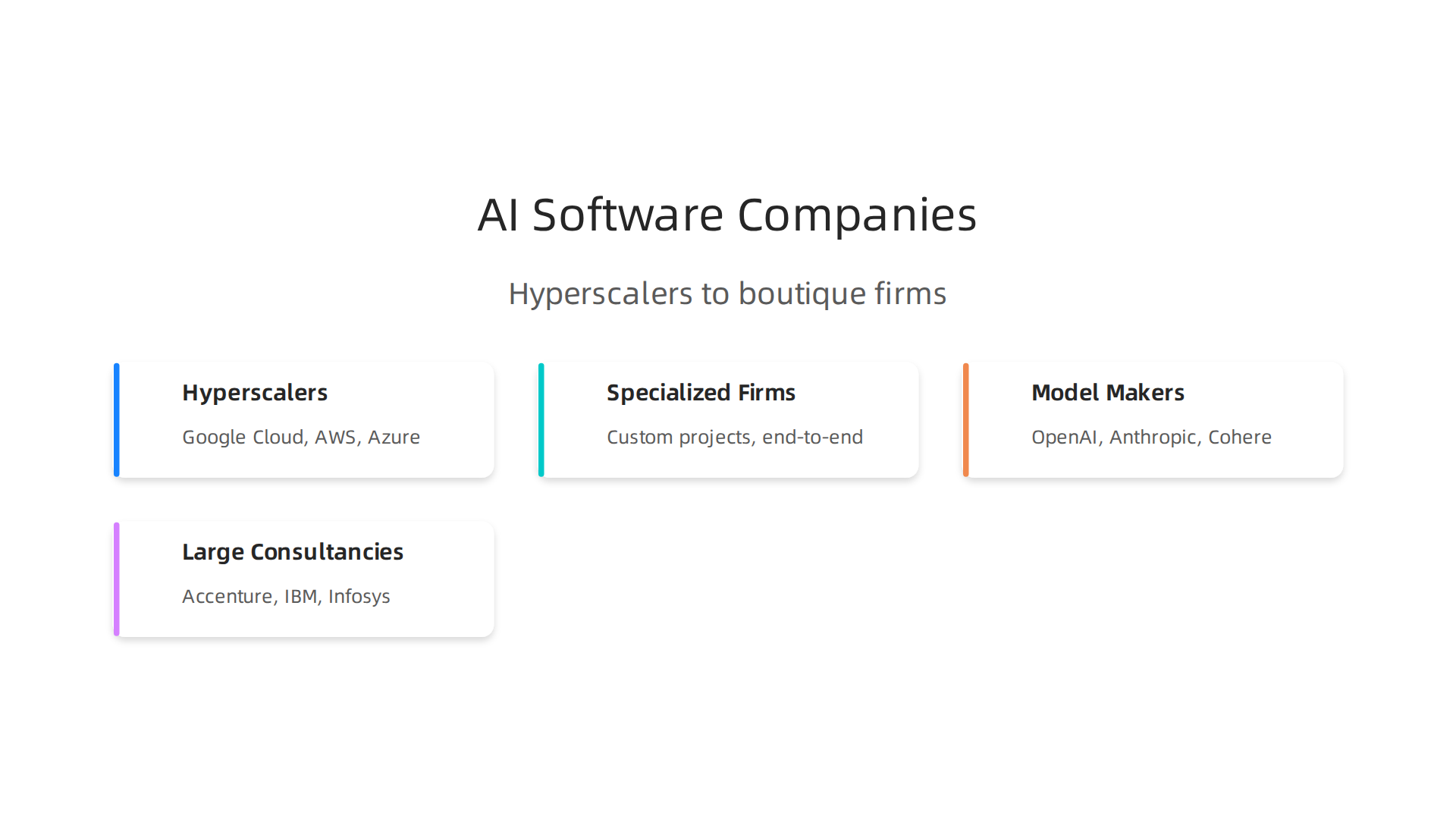 The AI tooling landscape includes hyperscalers, specialized firms, model makers, and large consultancies, each serving distinct enterprise needs.