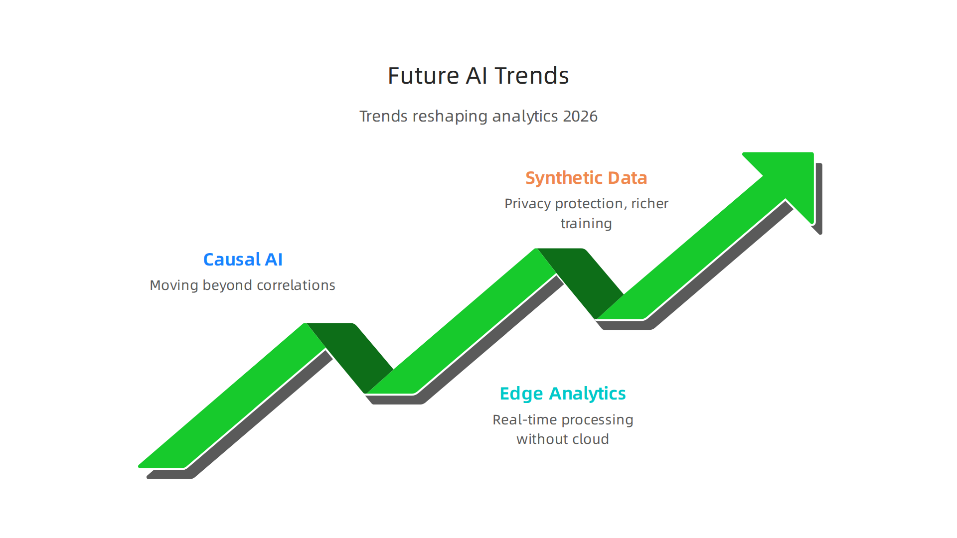 Emerging AI trends that will redefine data analytics and visualization in the coming years.