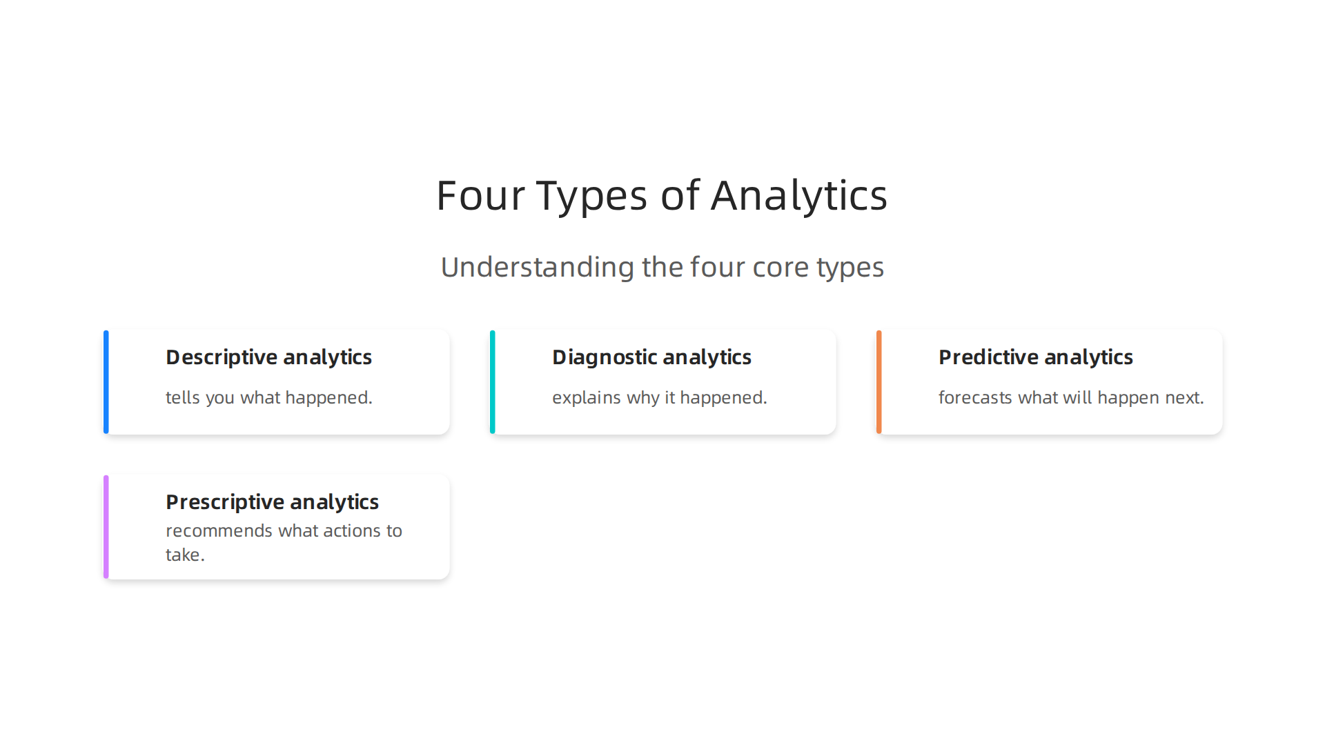 Understanding the four core types of data analytics: descriptive, diagnostic, predictive, and prescriptive.