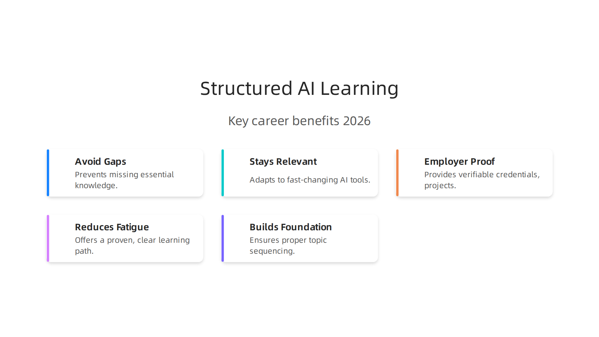Key reasons why a structured approach to AI education is crucial for career success in 2026.