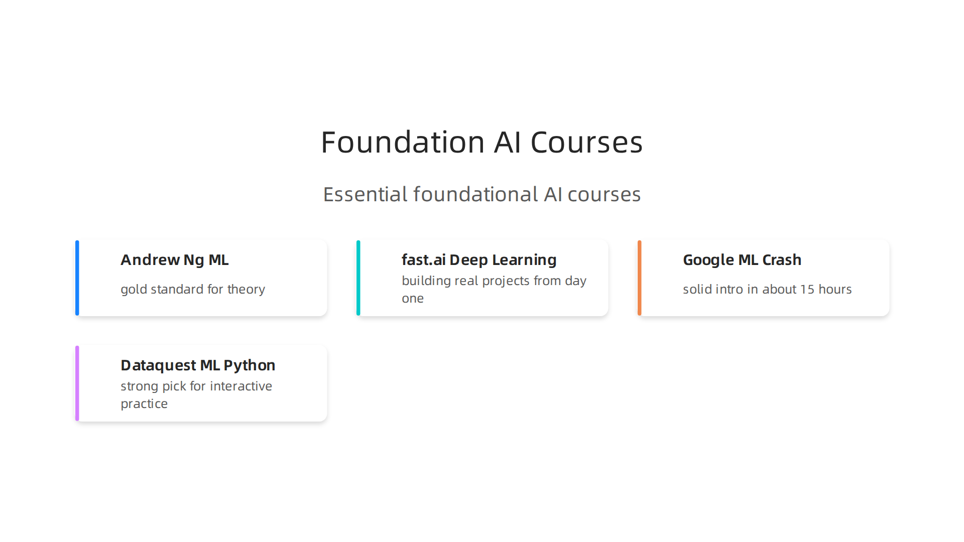 Essential foundational machine learning and Python courses recommended for those starting their AI learning journey.