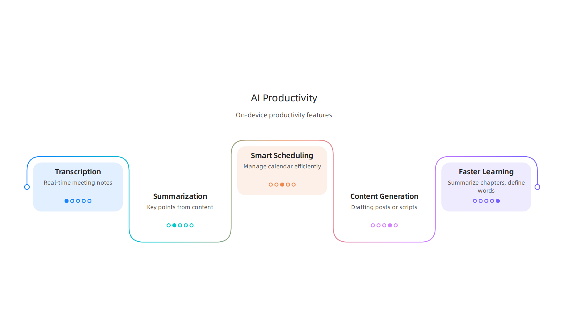 How AI-powered gadgets enhance daily productivity tasks in 2026.