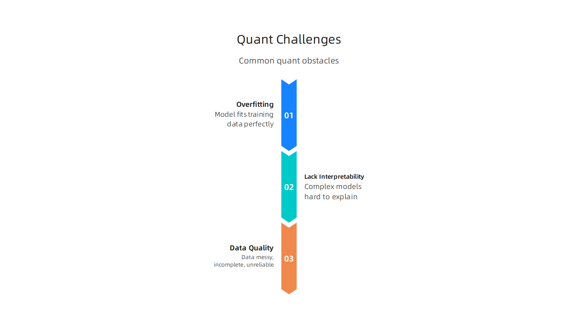 Common obstacles in quant data science and strategies to mitigate them for effective model deployment.