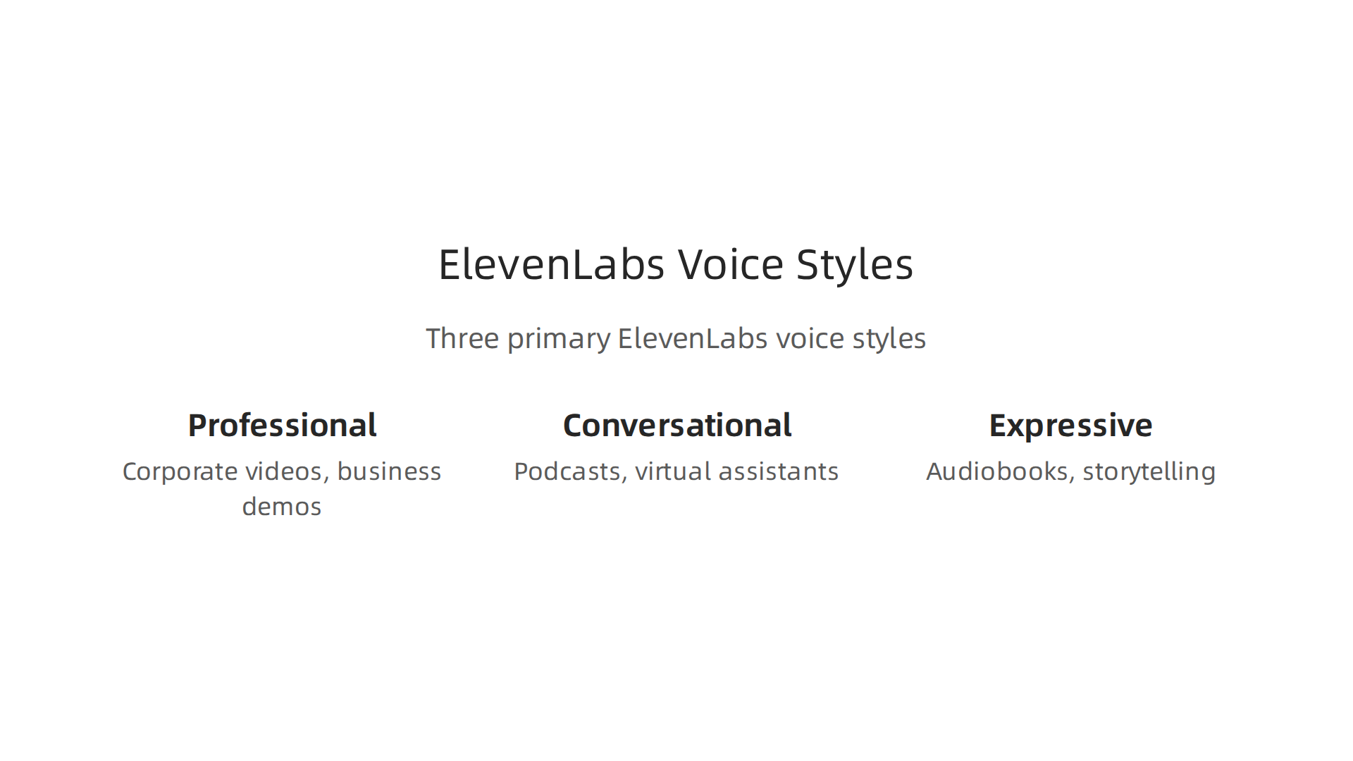 Discover the three primary voice styles offered by ElevenLabs text-to-speech for diverse content needs, from professional to expressive.
