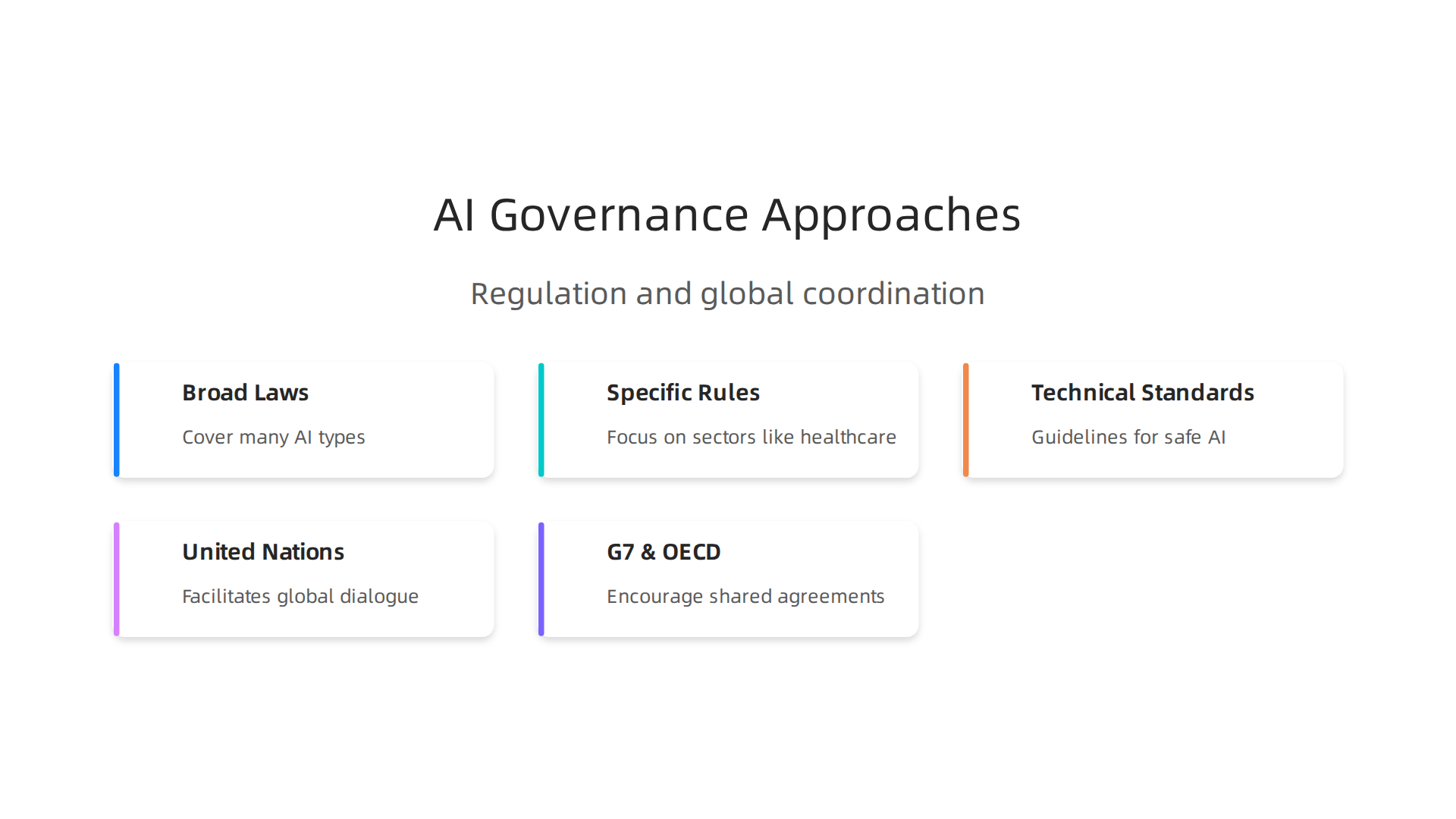 An overview of the diverse strategies governments and international bodies are employing to regulate AI and foster global coordination.