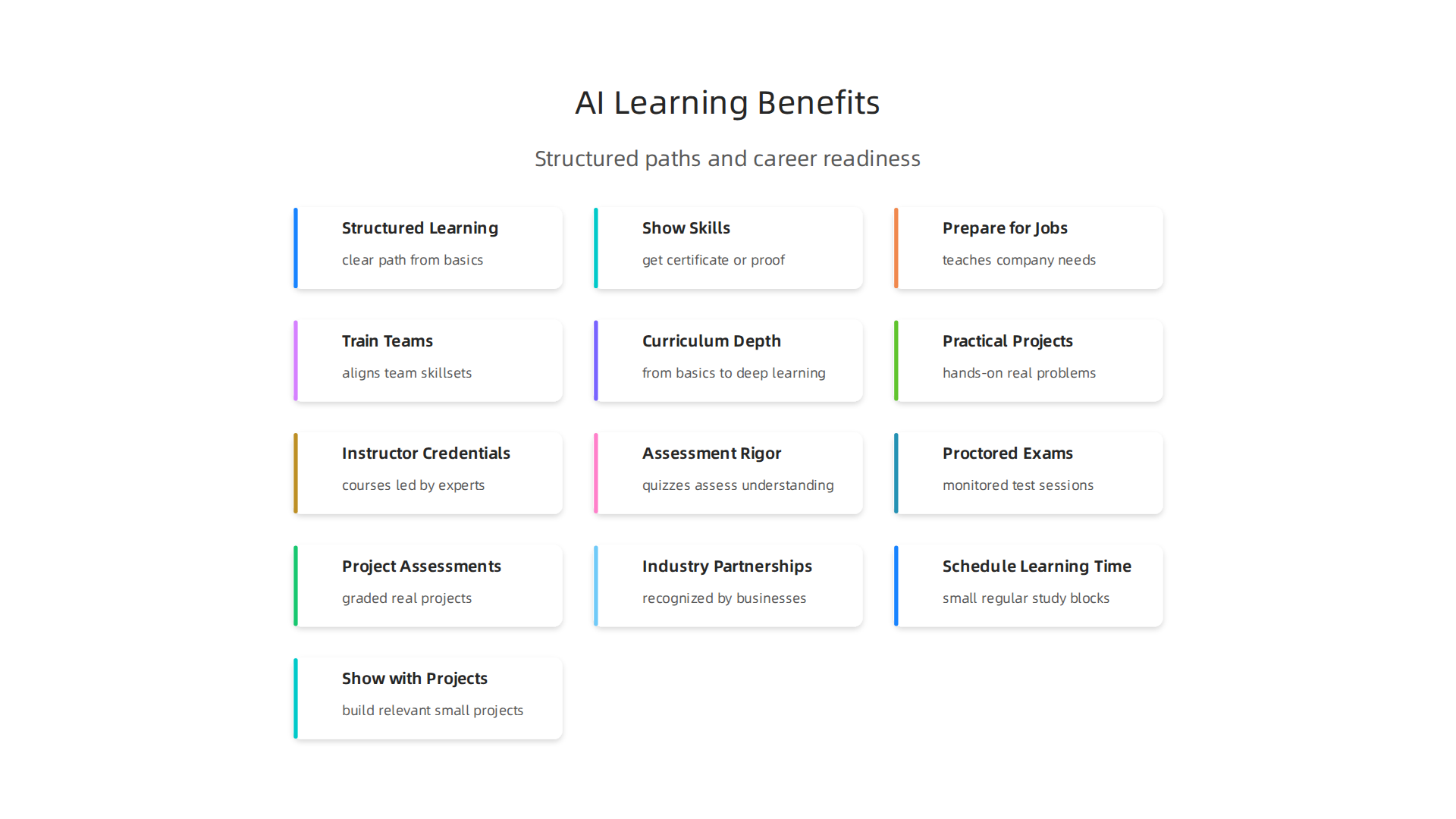 Professional AI learning platforms provide structured paths, validation, career readiness, and enable team upskilling.