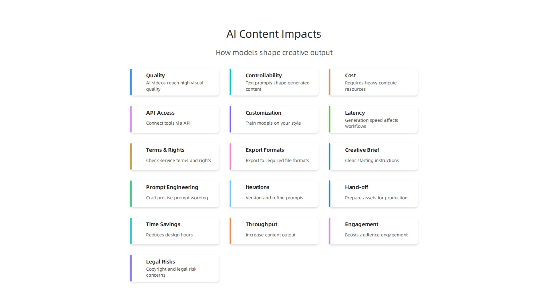 An infographic illustrating how modern generative AI models, like Diffusion Transformers, influence content creation.