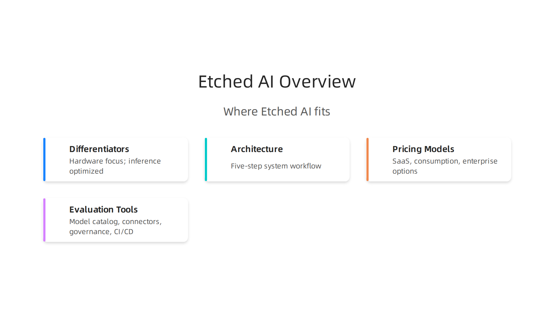 Highlighting the unique positioning of Etched AI compared to general AI tools and platforms.