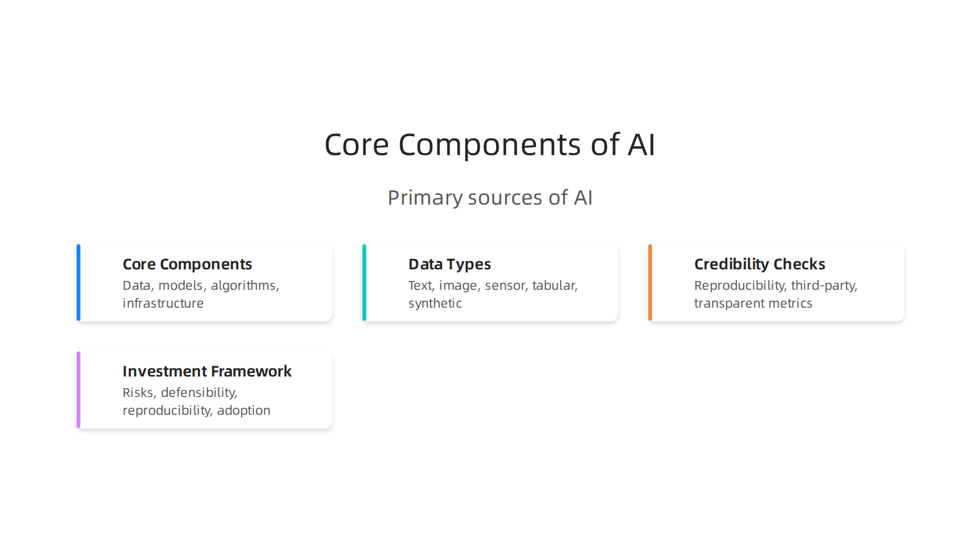 Visualizing the foundational elements that constitute the primary source of artificial intelligence.