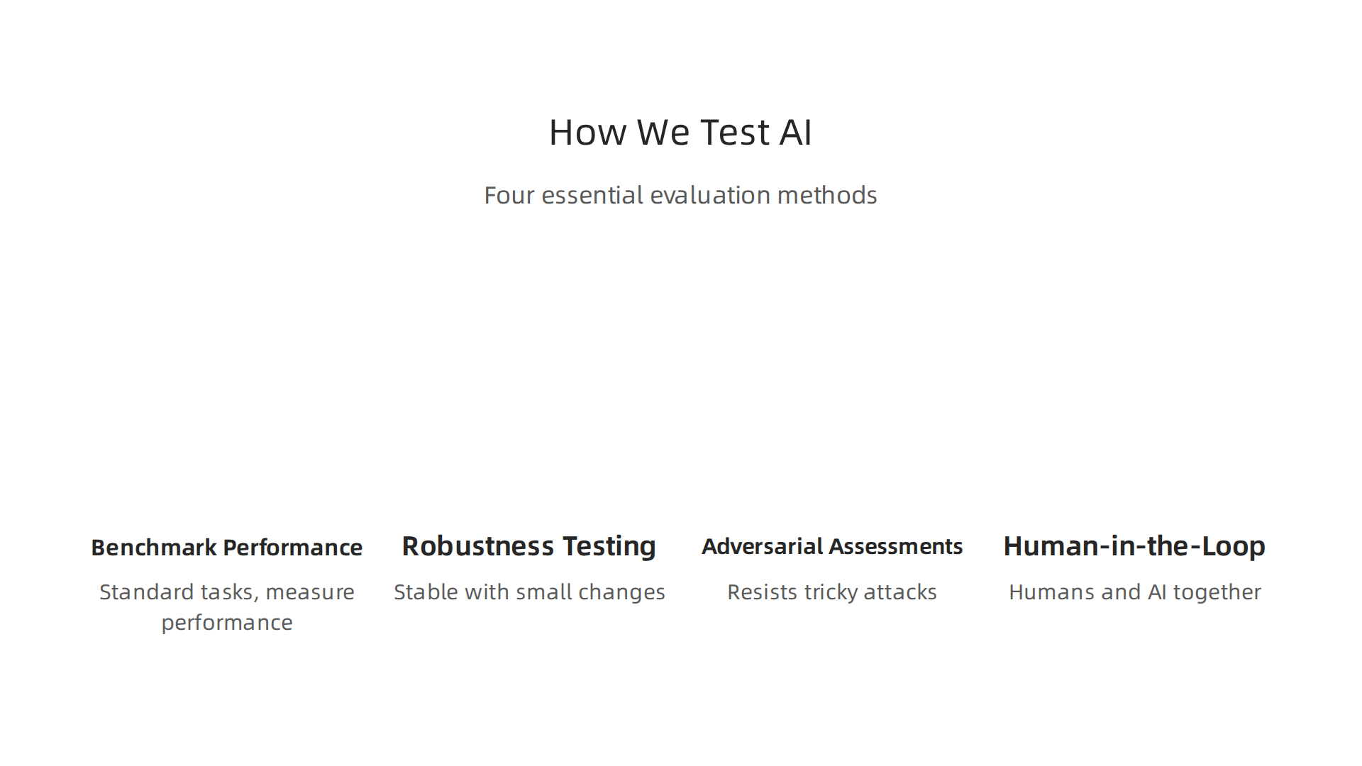 Four essential methods for evaluating the performance and reliability of AI systems.