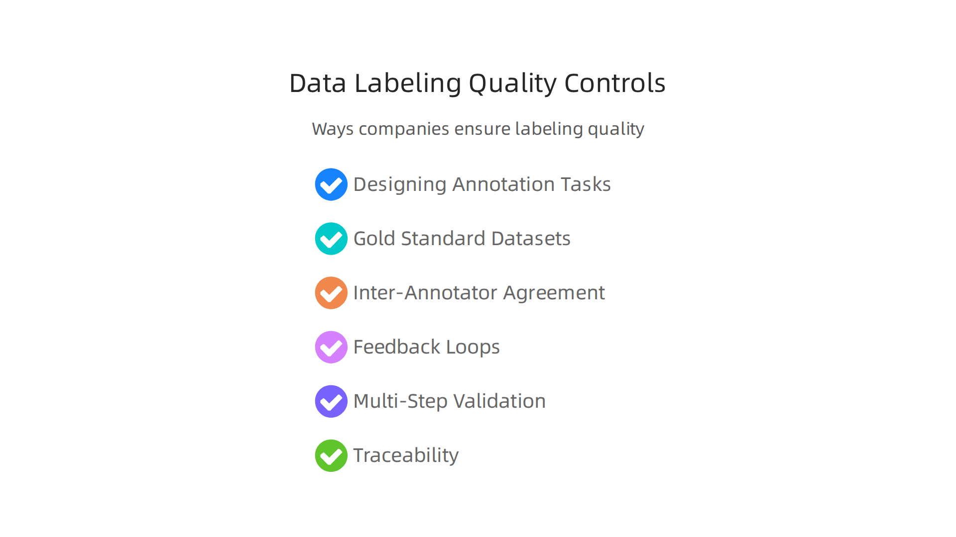 An infographic detailing methods companies use to ensure high-quality data labeling for AI training.