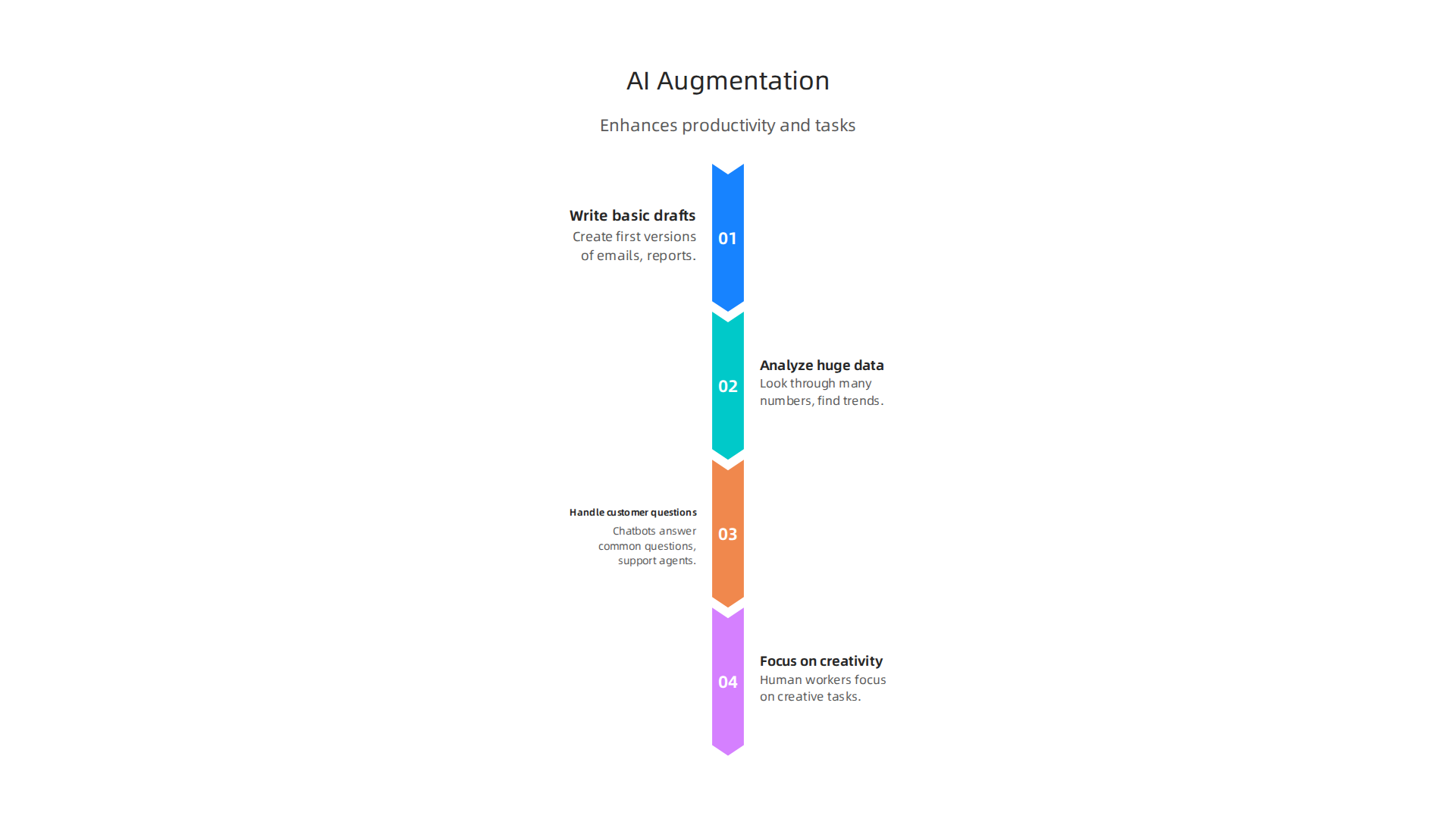 Key ways AI tools enhance human productivity and reshape job tasks.
