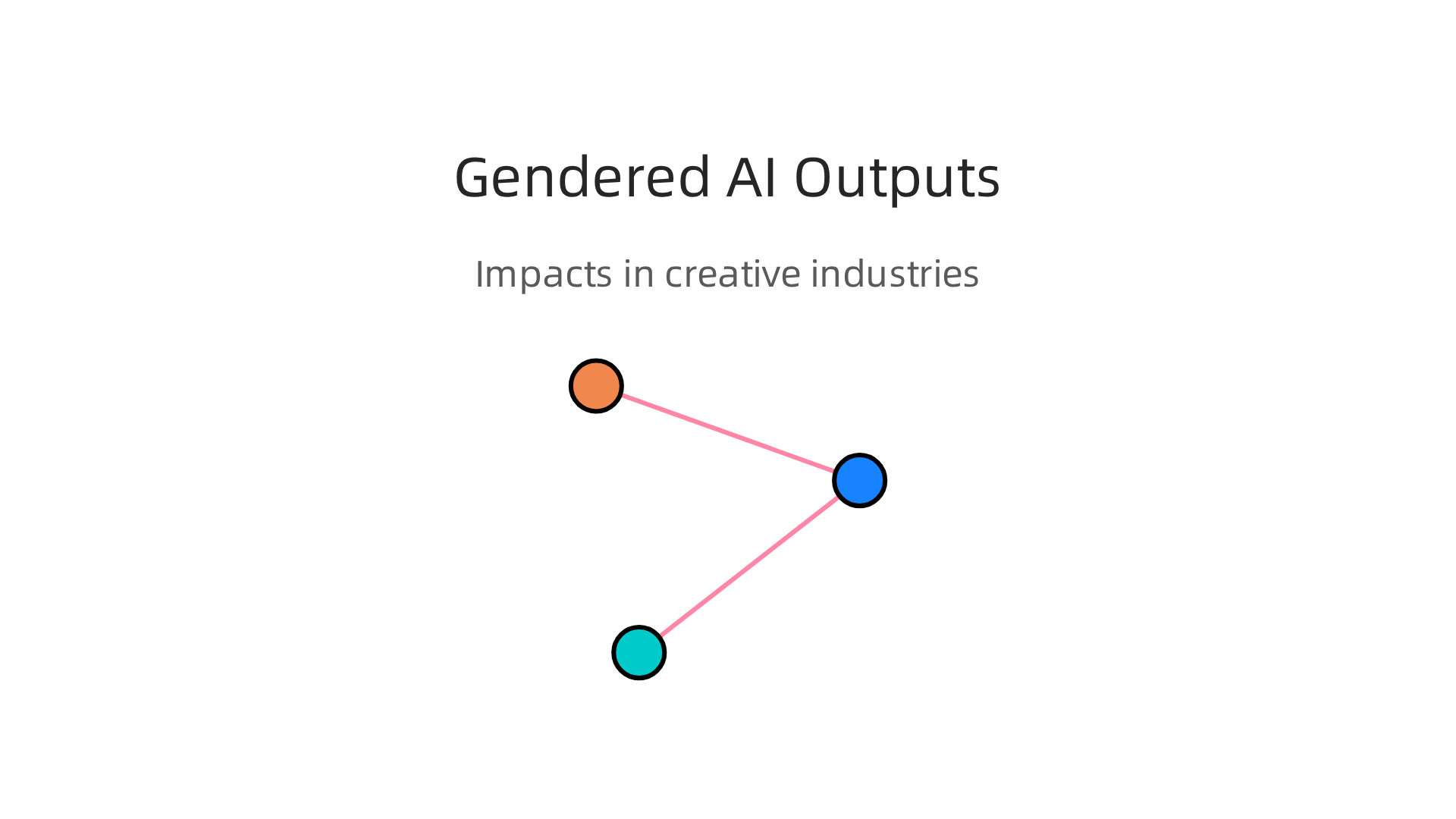 Visualizing the impact of gendered AI outputs across character design, voice synthesis, and marketing in creative sectors.
