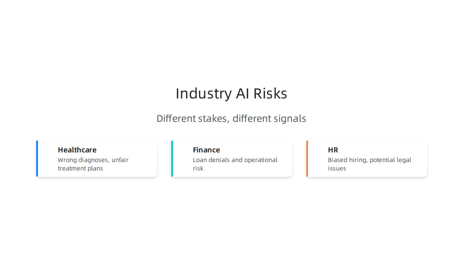 Highlighting the severe implications of AI gender bias in regulated sectors such as healthcare, finance, and HR.