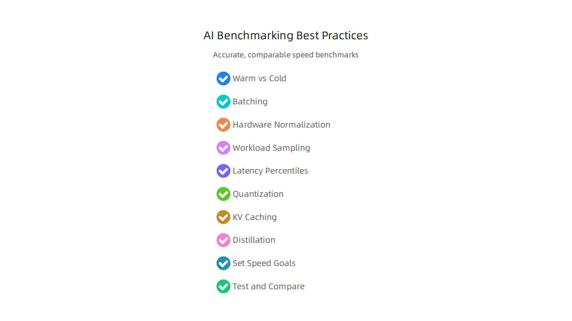 Implementing best practices like warm vs. cold starts and hardware normalization ensures accurate and comparable AI model speed benchmarks.