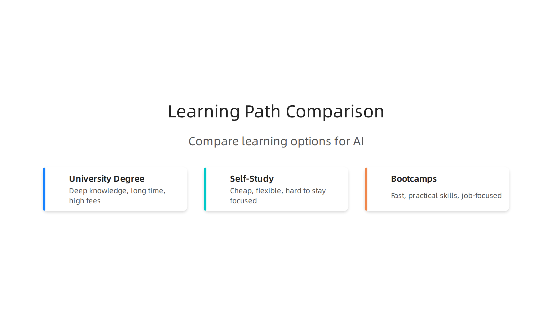 Compare university degrees, self-study, and bootcamps for advancing an AI career.