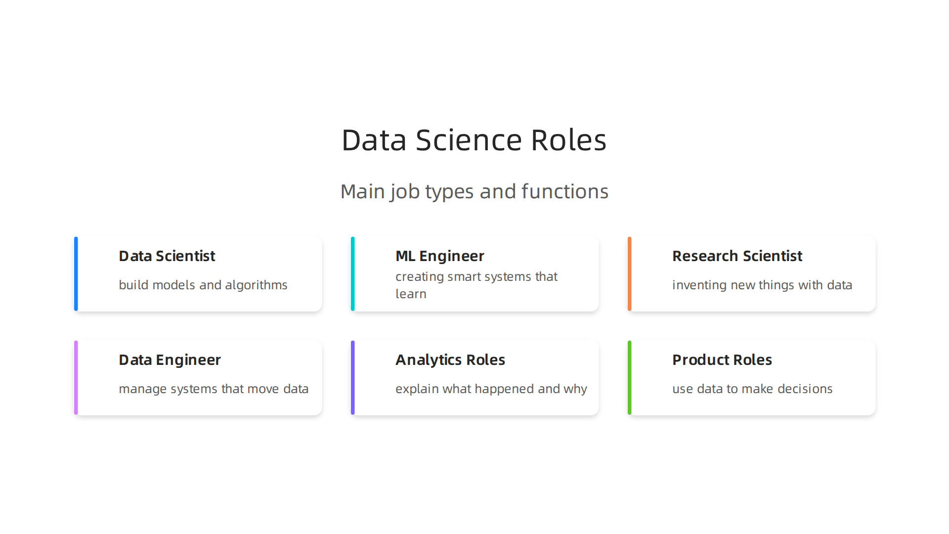An overview of the diverse and specialized roles within data science careers by 2026, highlighting key responsibilities.