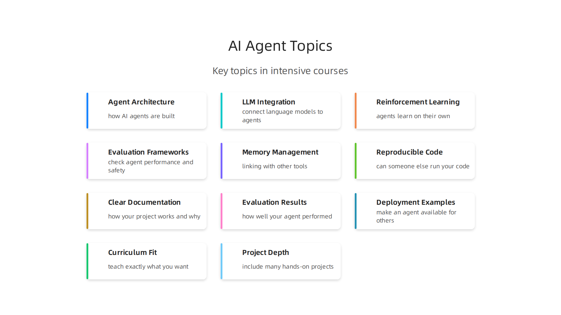 Key topics typically covered in intensive AI agent and ML courses, providing a foundational understanding.
