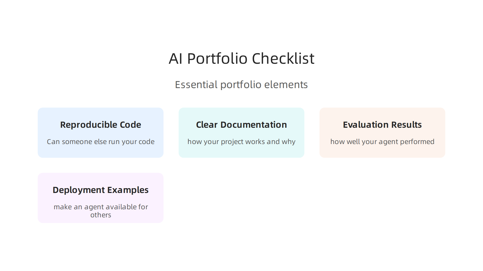 Essential elements that employers seek when reviewing an AI agent professional's project portfolio.