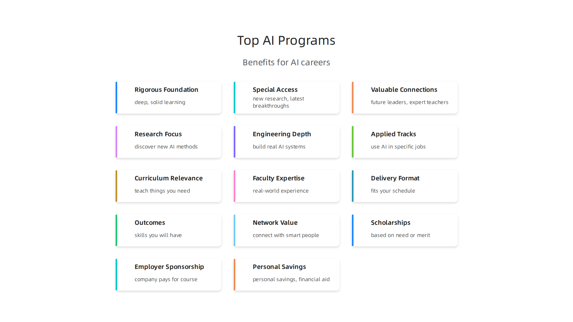 Top university AI programs offer a distinct advantage for serious professionals, providing a strong foundation and unique opportunities.