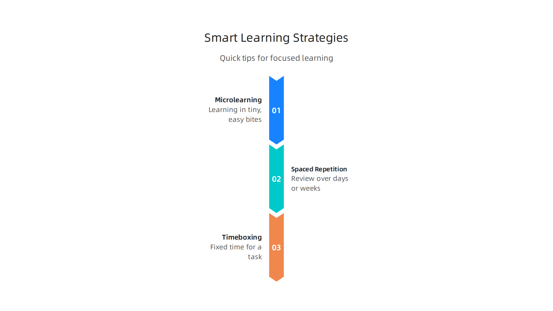 Effective learning strategies for busy professionals to master AI skills without feeling overwhelmed.