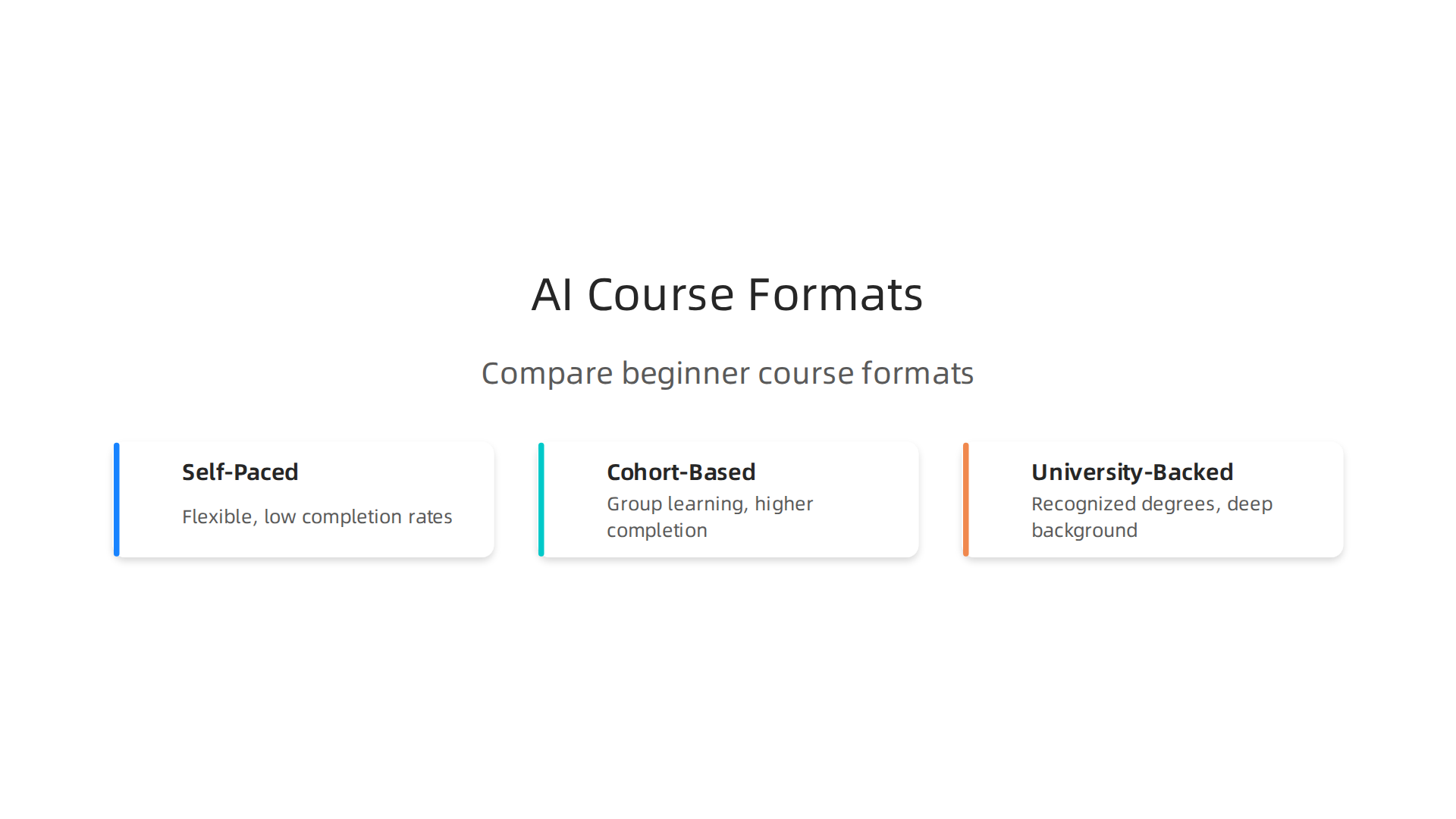 Comparison of different AI course formats: self-paced, cohort-based, and university programs.