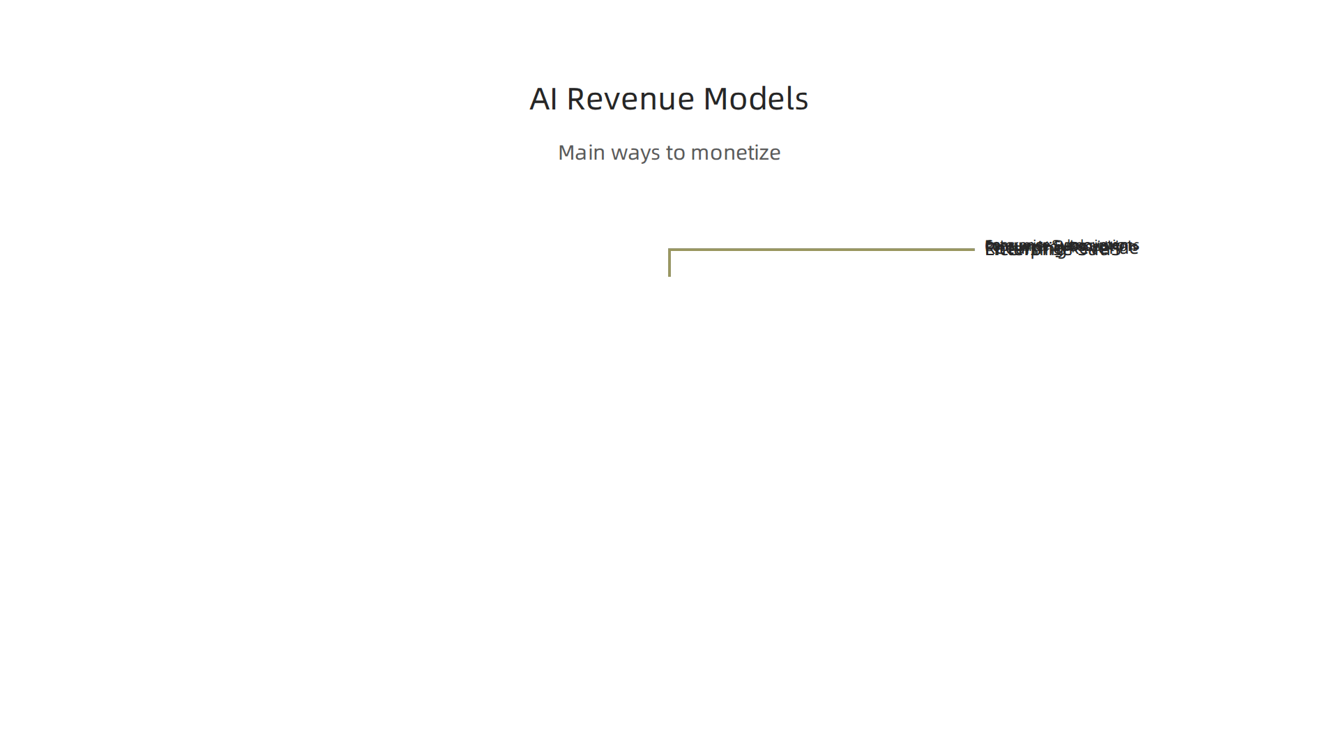 An infographic detailing the various business models AI companies employ to monetize and scale their operations.