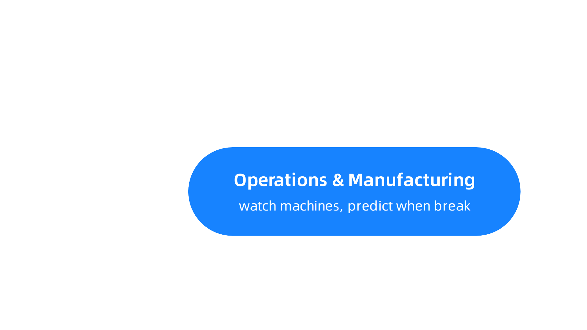 Key business areas where smart technologies provide immediate and significant value.